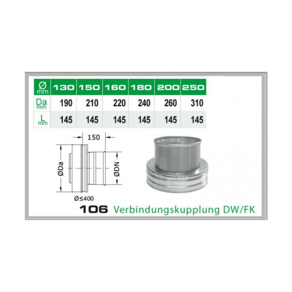 106/DN130 DW6 Verbindungskluppung DW/FK Dinak